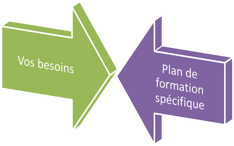 Formation à la Carte